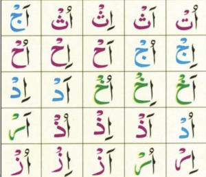 Letters with Sukoon (Still letters) in Noorani Qaida